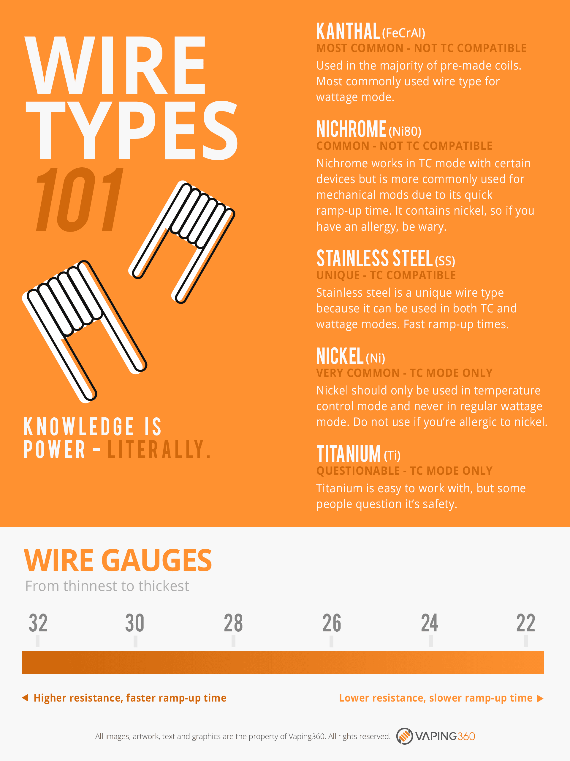Wire Types 101-Infographic