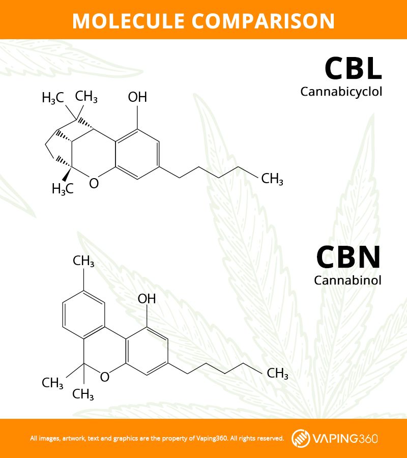 cbl-vs-cbn.jpg