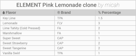 Element pink lemonade clone e liquid recipe