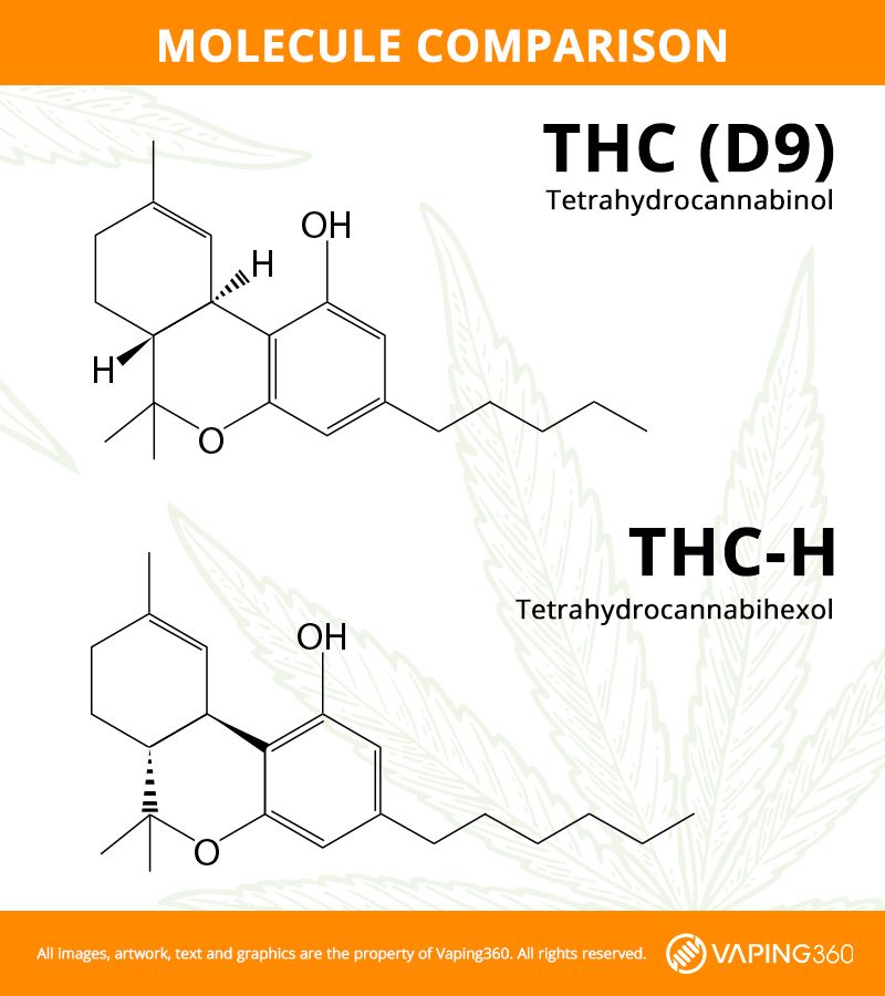 comparison of THC-D9 and THC-C molecular structures