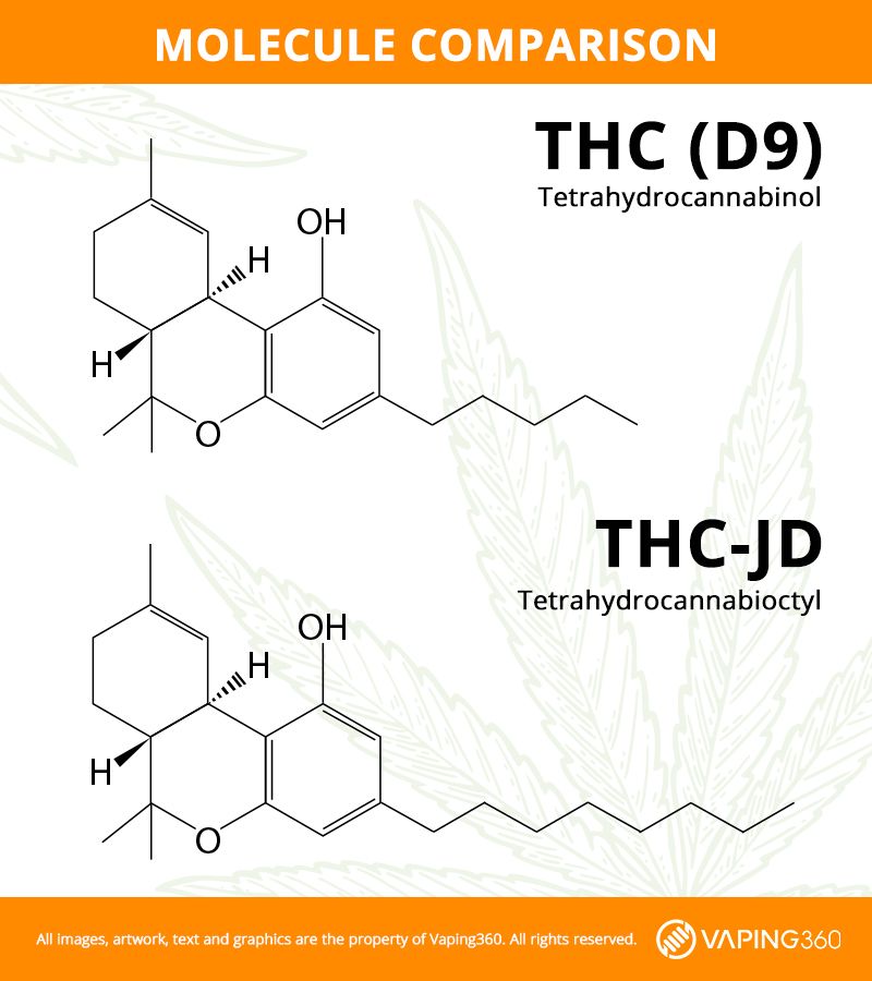 molecule comparison between THC-D9 and THC-JD